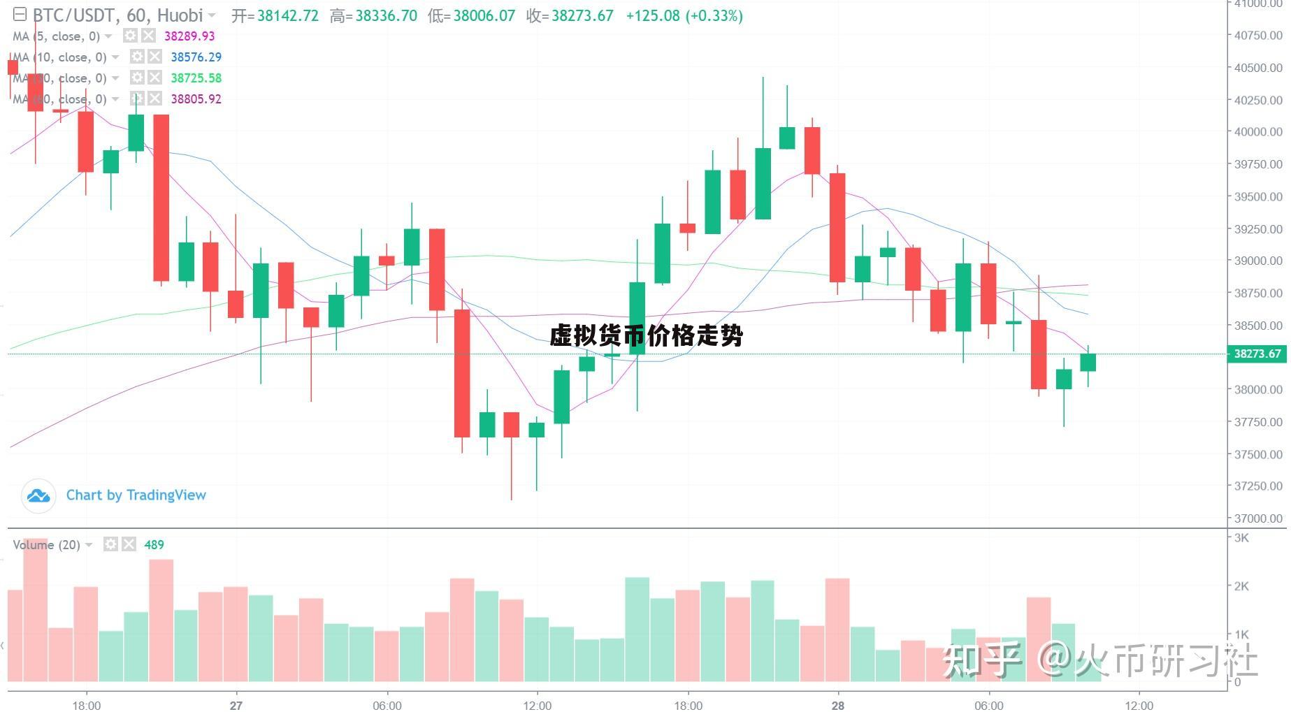 虚拟货币今日价格行情的简单介绍