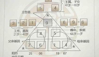 包含玄机中六赢大钱打三个数字的词条