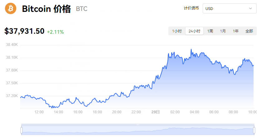 虚拟币价格今日行情价格走势_虚拟币价格今日行情价格走势图