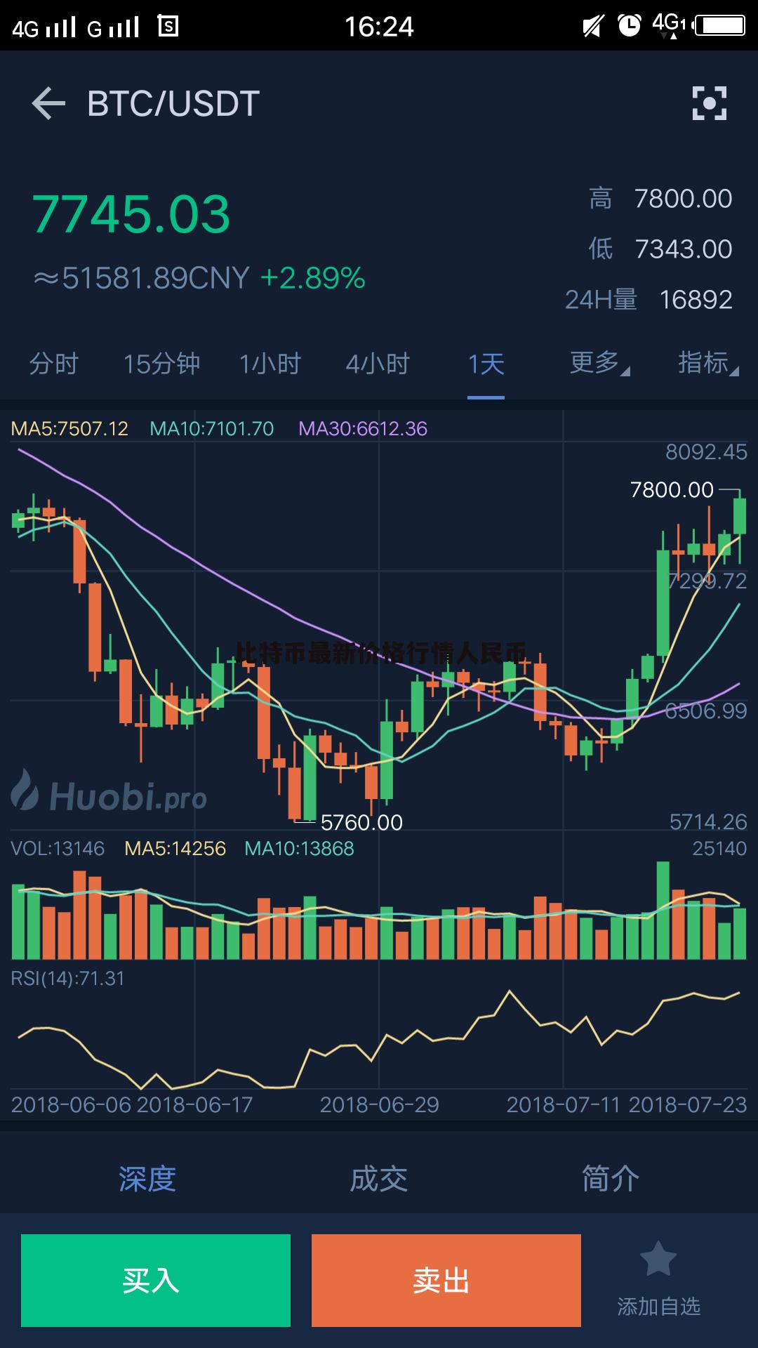 虚拟币价格今日行情价格走势_虚拟币价格今日行情价格走势图