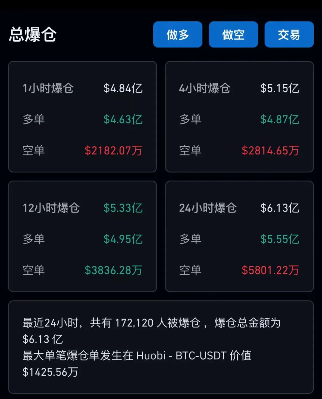比特币市场预测_比特币价格未来预测