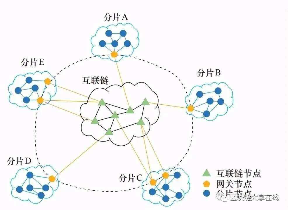 区块链最简单易懂的解释_区块链最简单易懂的解释是什么