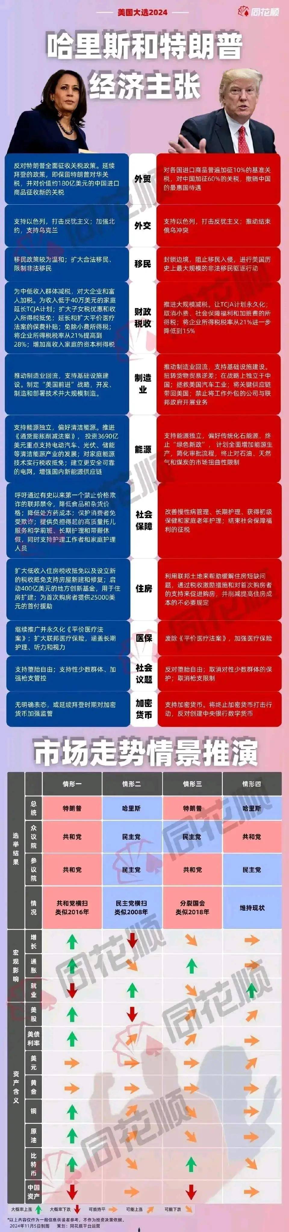 特朗普阐述其政策计划_特朗普阐述其政策计划的特点