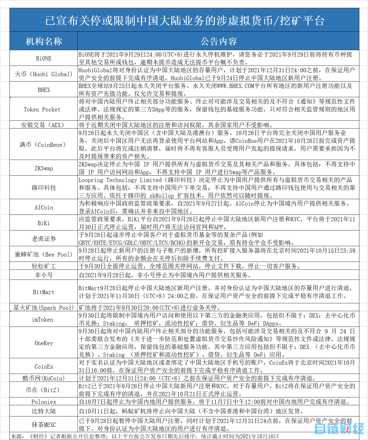 虚拟币平台可以互通吗_虚拟币交易所可以互相提币吗
