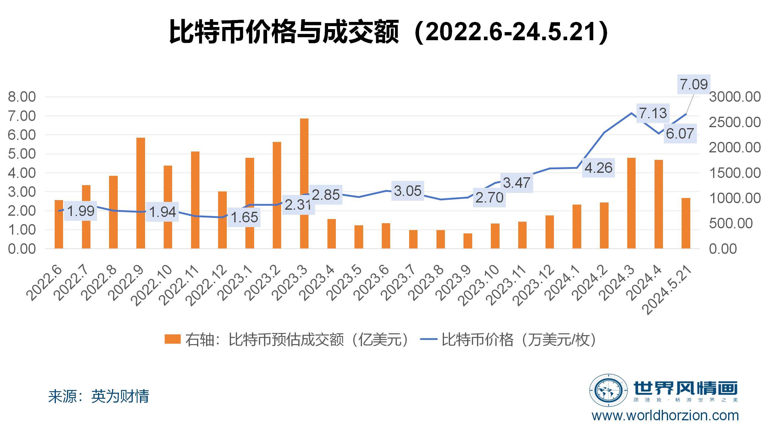 比特币空投网站_比特币空投网站官网