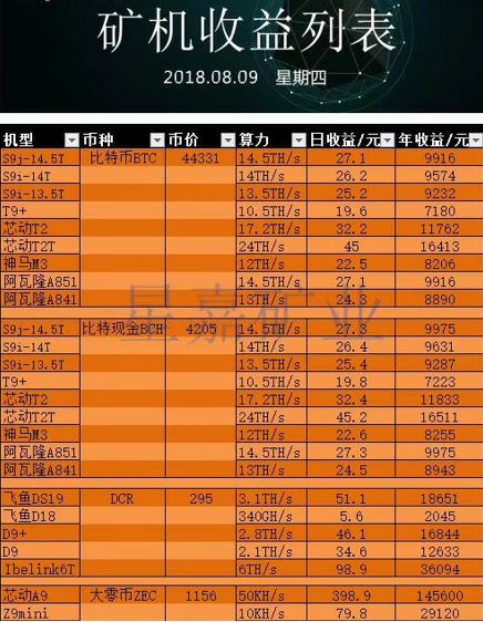 美国矿机最新消息_美国挖矿的叫什么意思