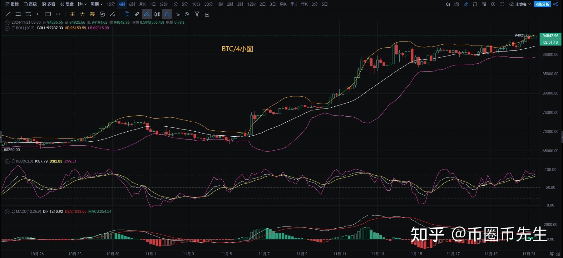 关于以太坊最新消息今天盘面走势图的信息