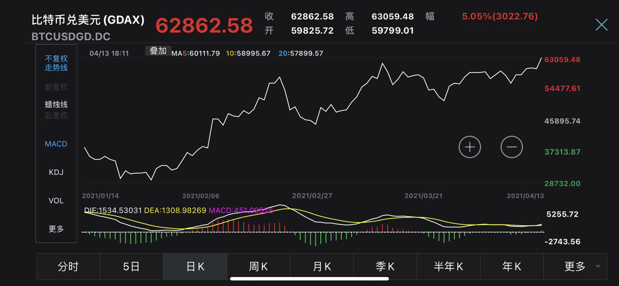 比特币实时行情最新_比特币实时行情最新价格美元