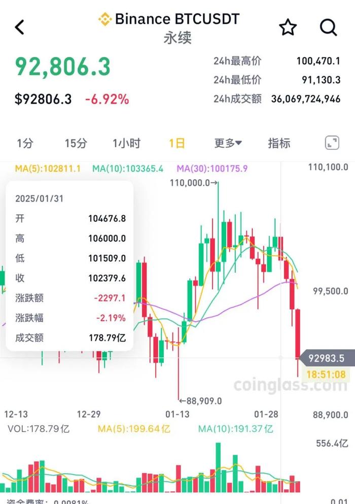 比特币美元实时行情线图_比特币行情美元最新价格表