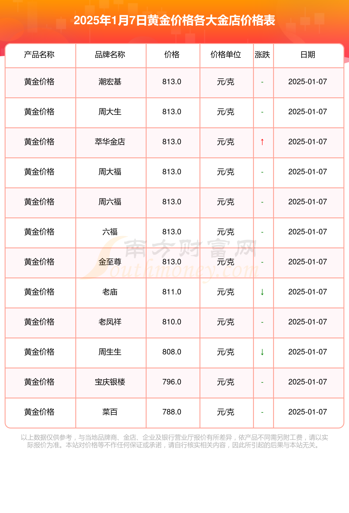 黄金价格今日_黄金价格今日回收