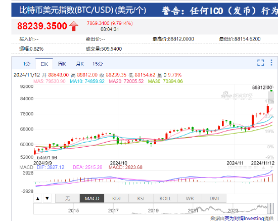 比特币今日行情价格美元_比特币今日行情价格美元新浪