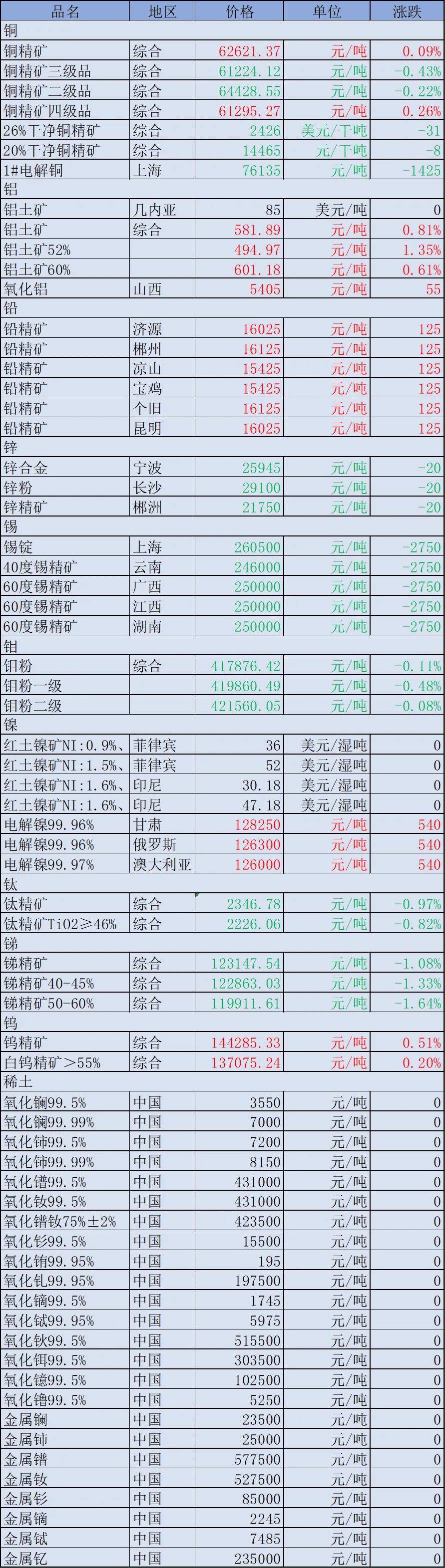 2024矿机收益一览表_2024年国债利率表最新公告