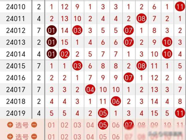 包含6+1选号最佳方法的词条