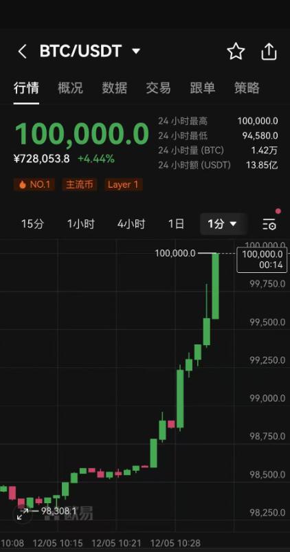 比特币实时行情分析_比特币实时行情分析最新