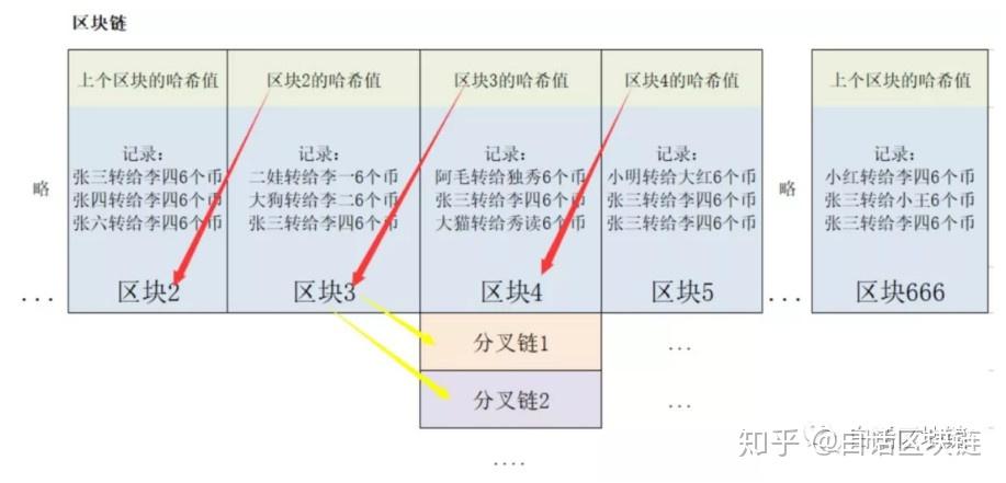 区块链最直白的解释_区块链最直白的解释是什么