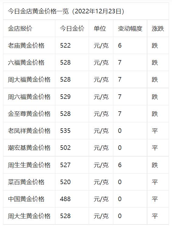 今日金价多少一克_香港今日金价多少一克