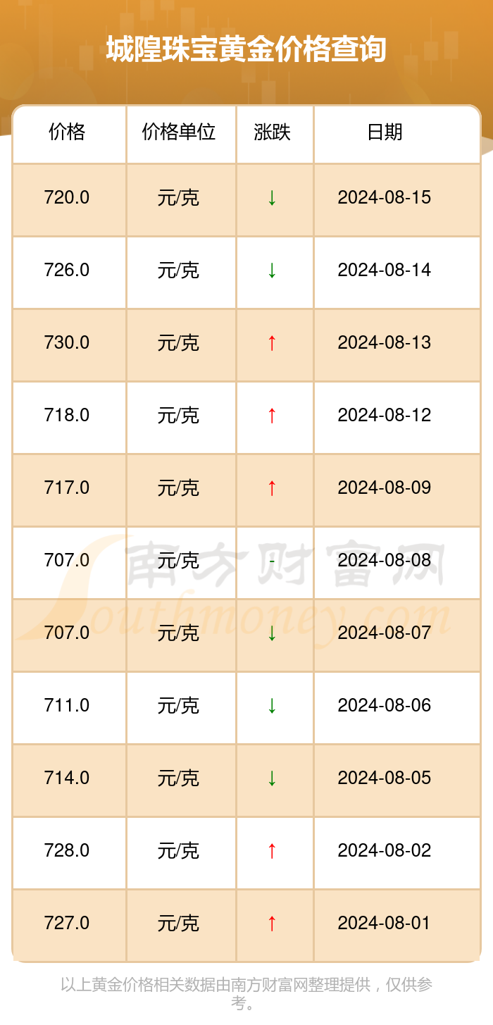黄金价格今日查询999足金_黄金价格今日查询999足金老凤祥