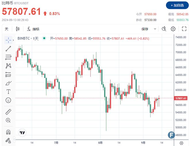 比特币交易今日价格_比特币交易今日价格走势图