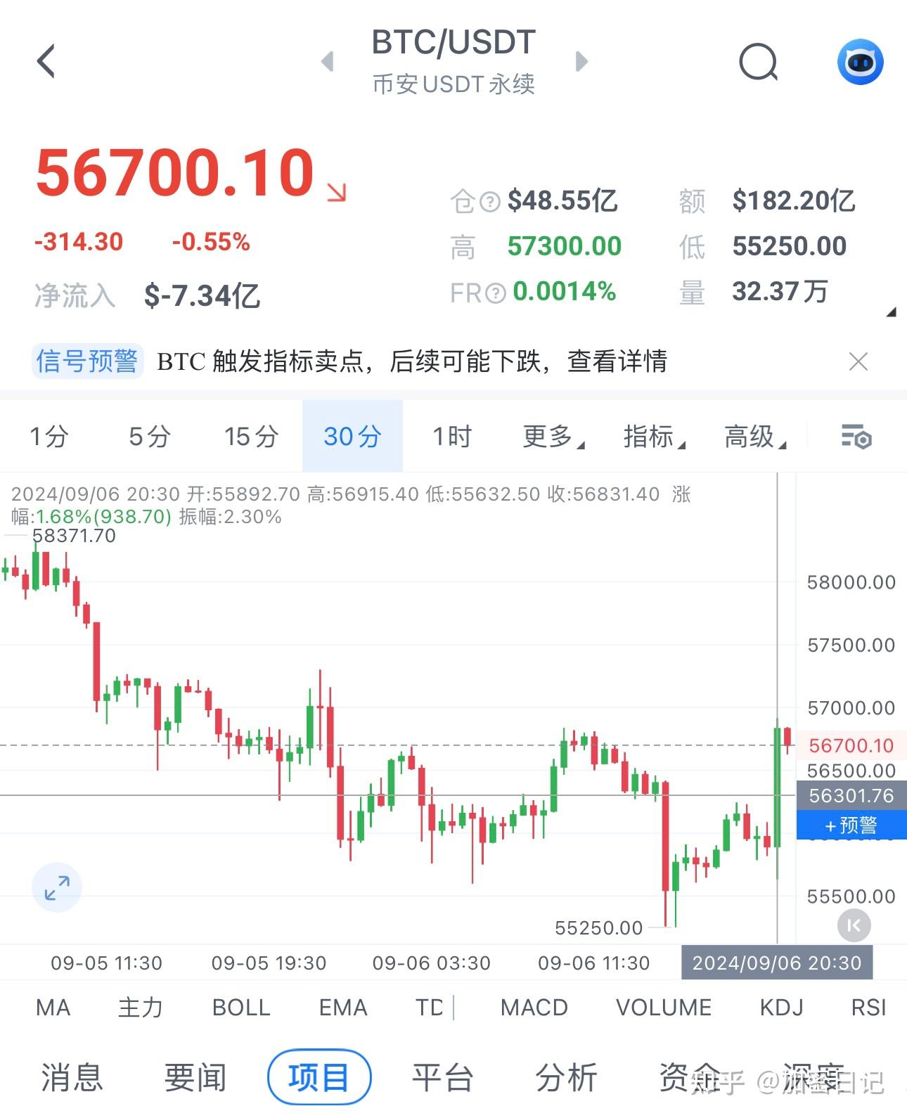 tump代币行情_trump小程序打金