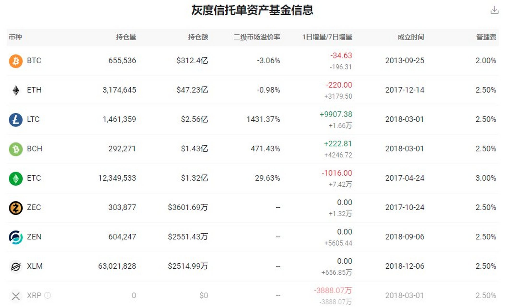 莱特币今日最新价格_莱特币今日行情及价格