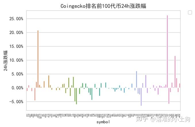 狗狗币值得长期持有吗_狗狗币值得长期持有吗知乎
