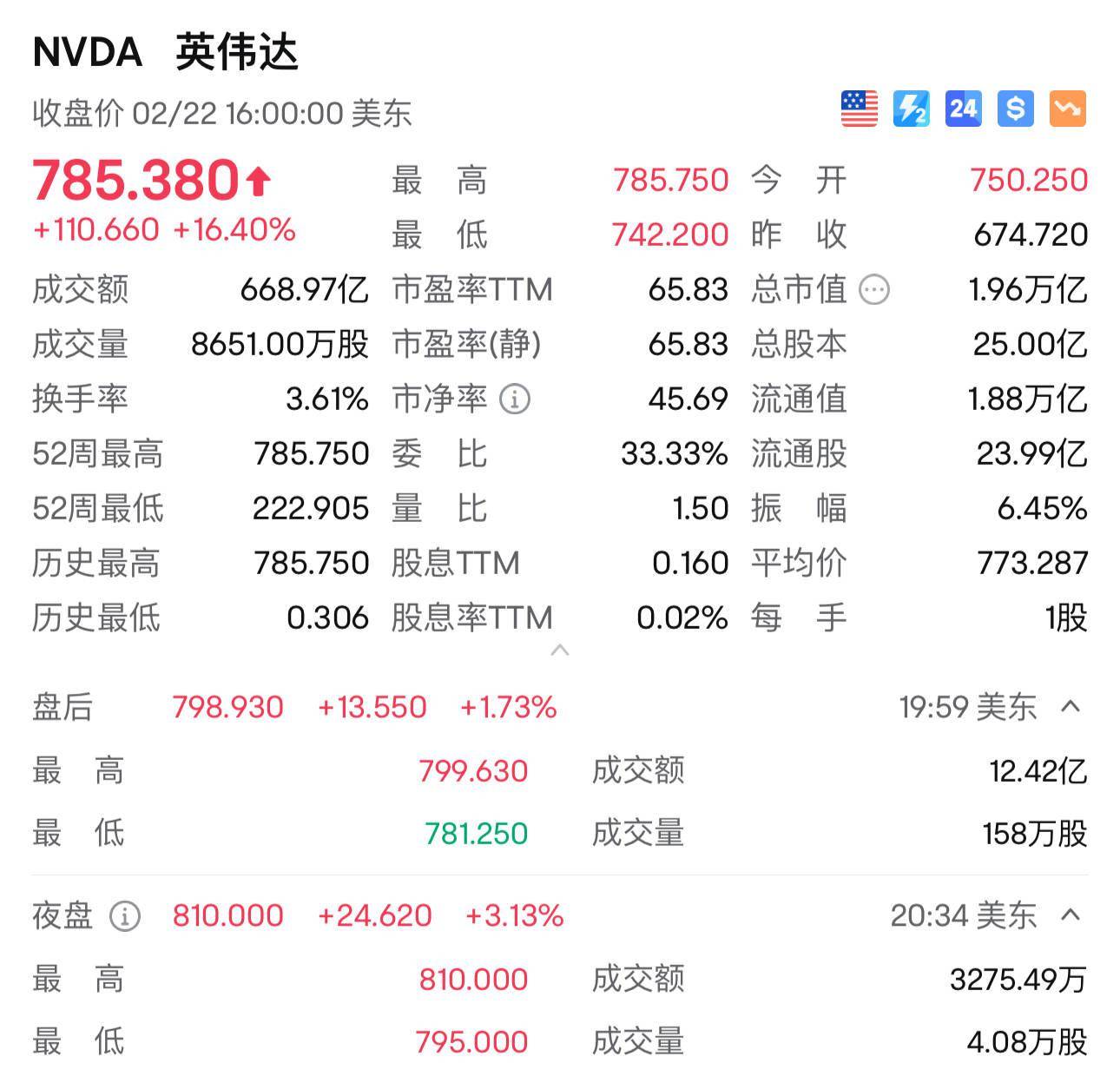 英伟达股票_英伟达股票实时行情走势图