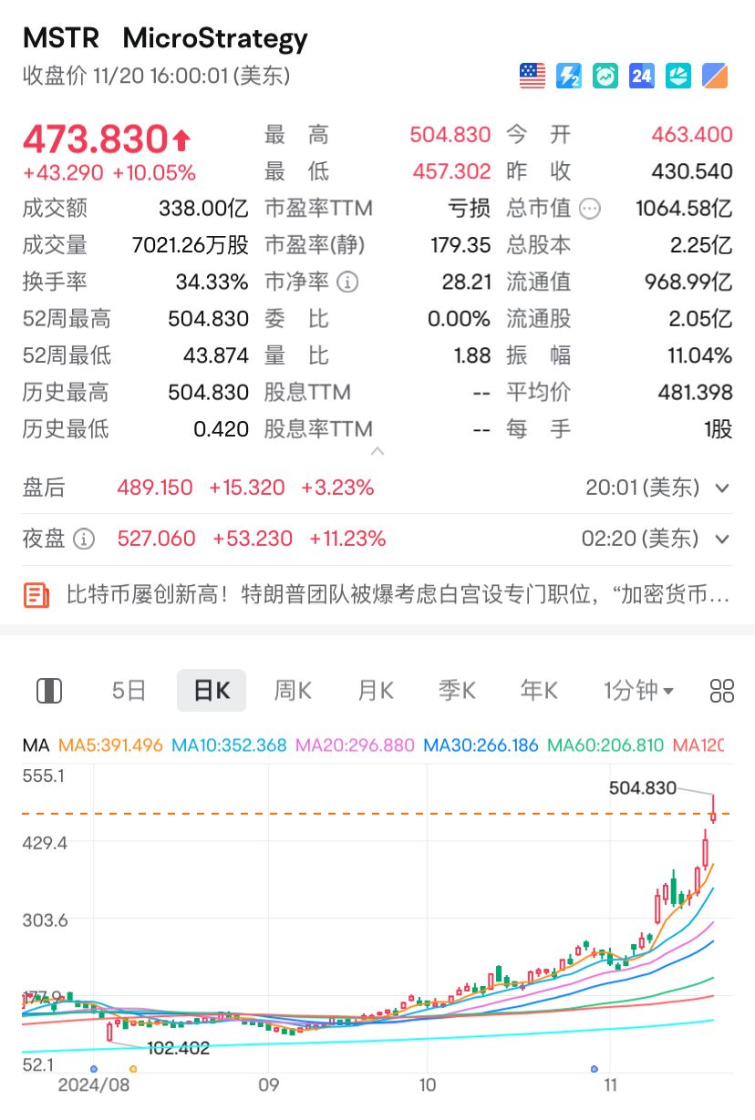 比特币最新消息价格_比特币最新消息2021