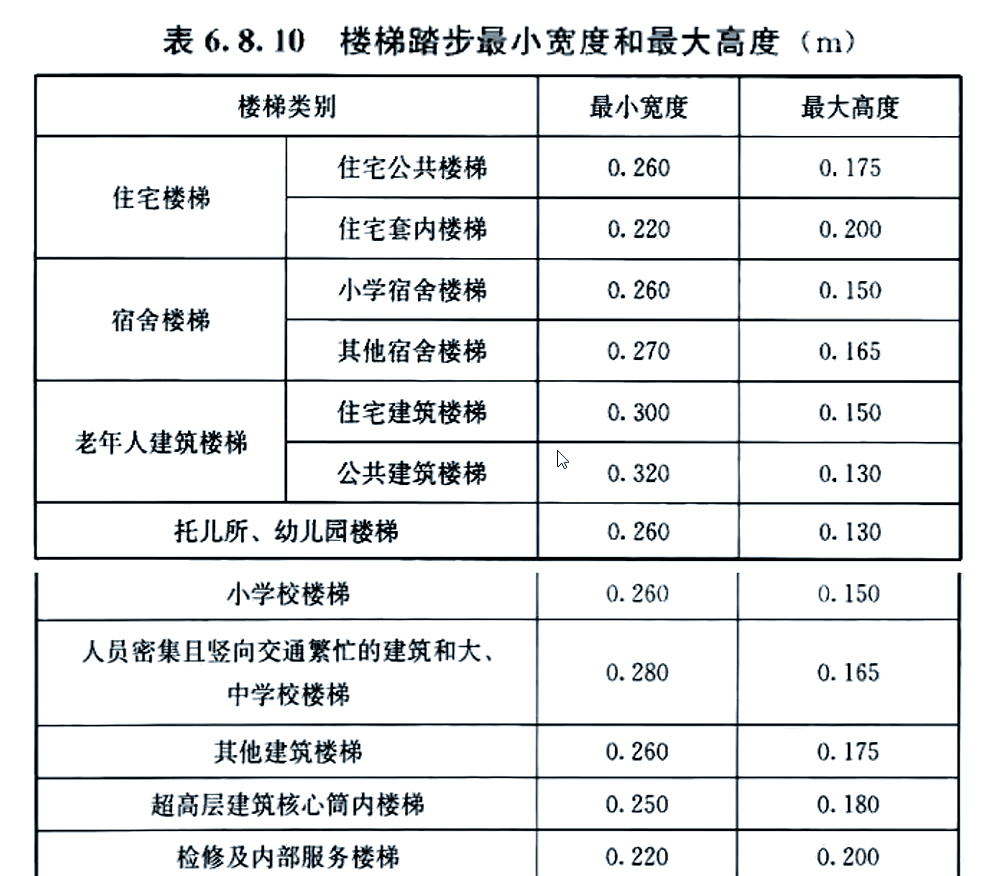 梯子与地面的夹角应为65_梯子与地面的夹角应为60°