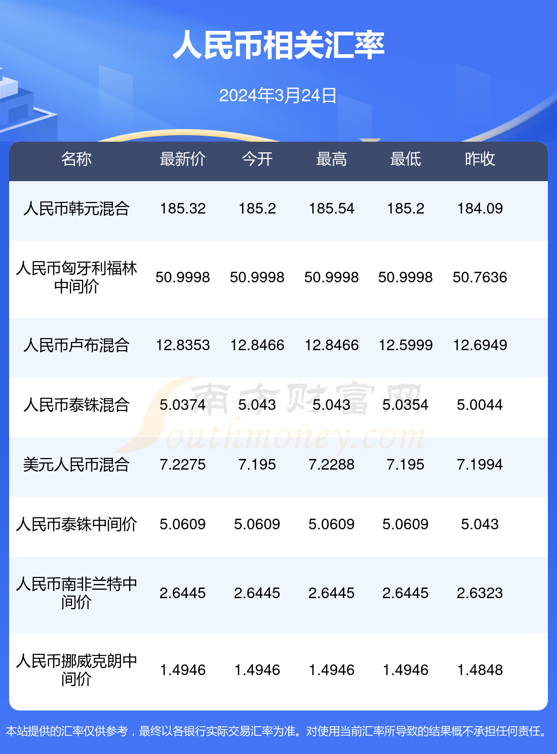 VANA币是什么币_velo币是不是崩盘了