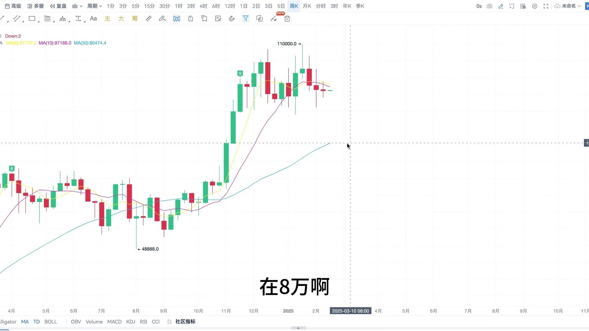 以太坊今日行情实时行情_以太坊今日行情实时行情查询
