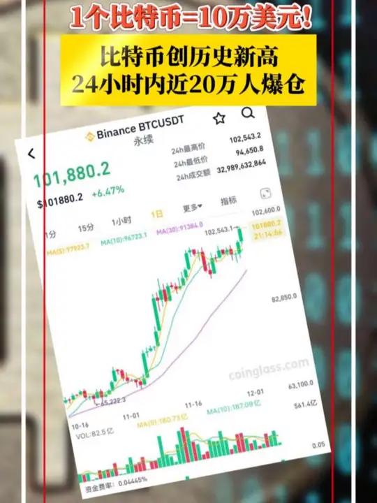 09年比特币多少钱一枚_09年比特币到现在涨了多少倍