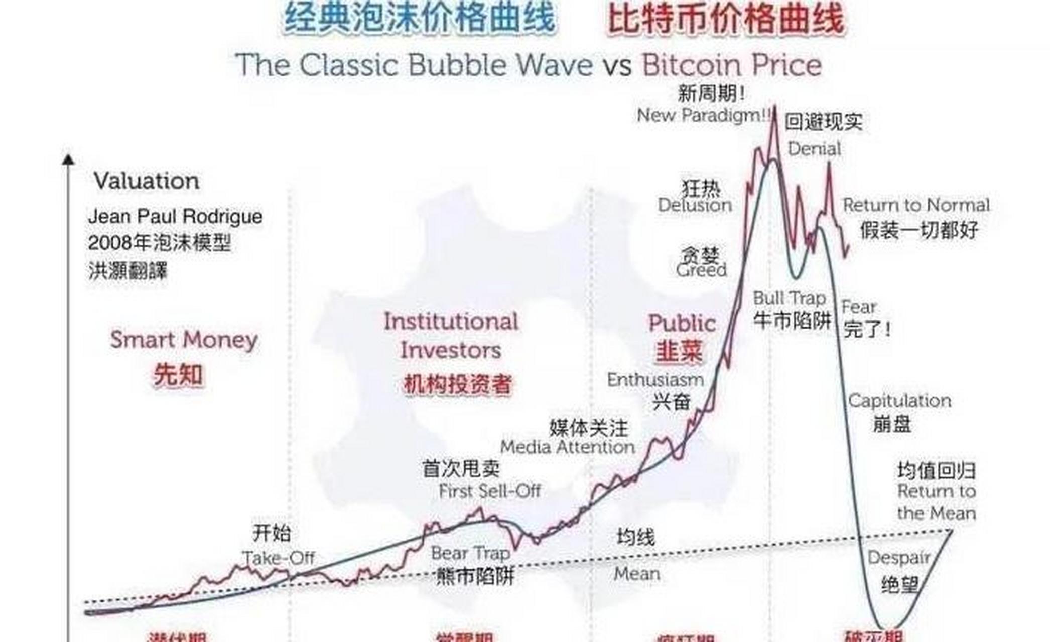 比特币最便宜的时候多少钱一个_比特币最便宜的时候多少钱一个最贵的时候涨了多少
