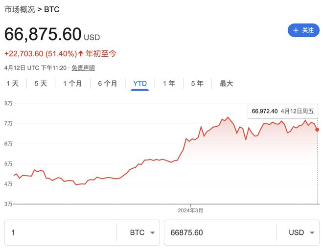 比特币最新消息走势图_比特币最新行情走势分析