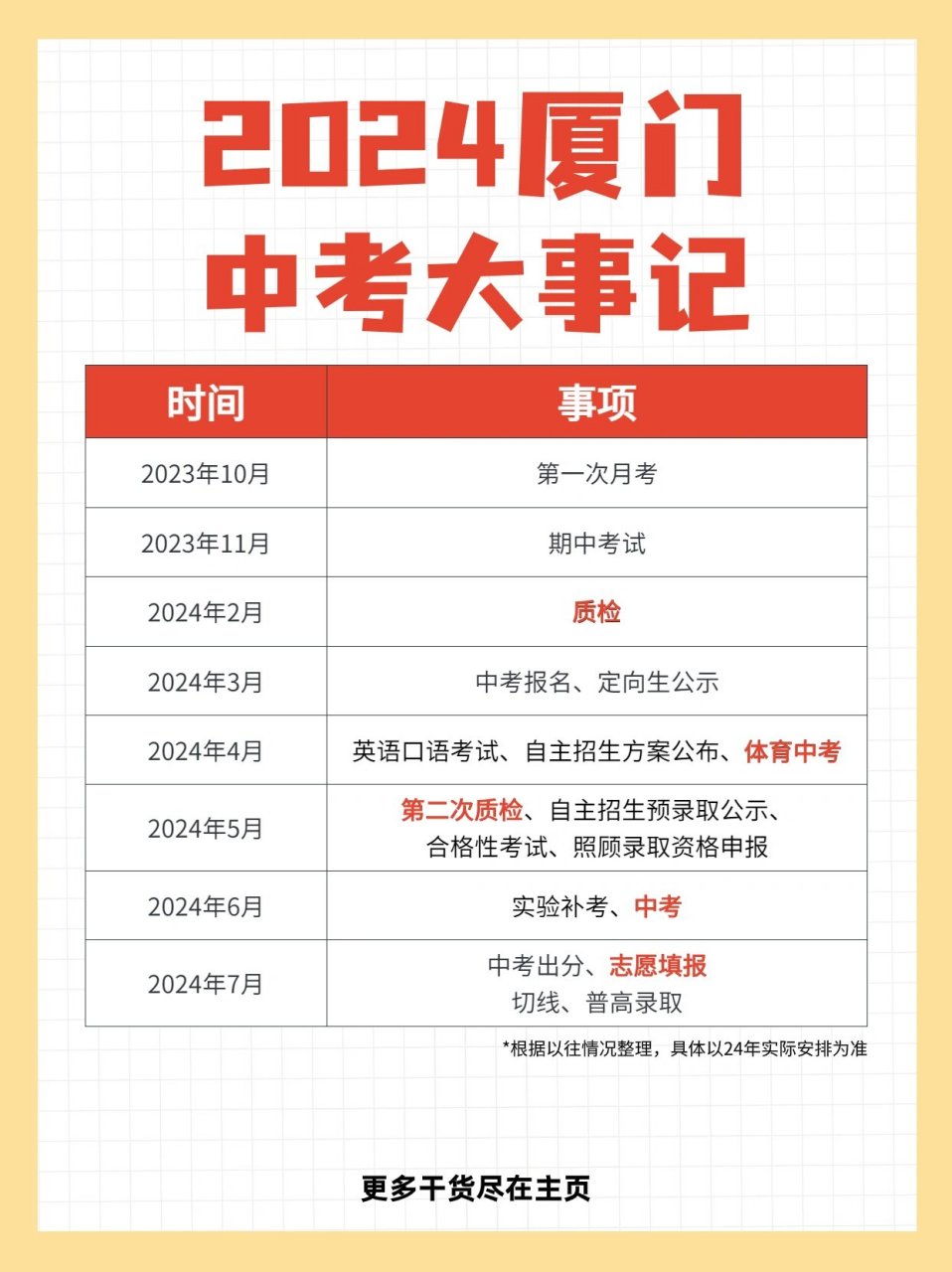 2024年厦门中招时间表_2024年厦门中招时间表格