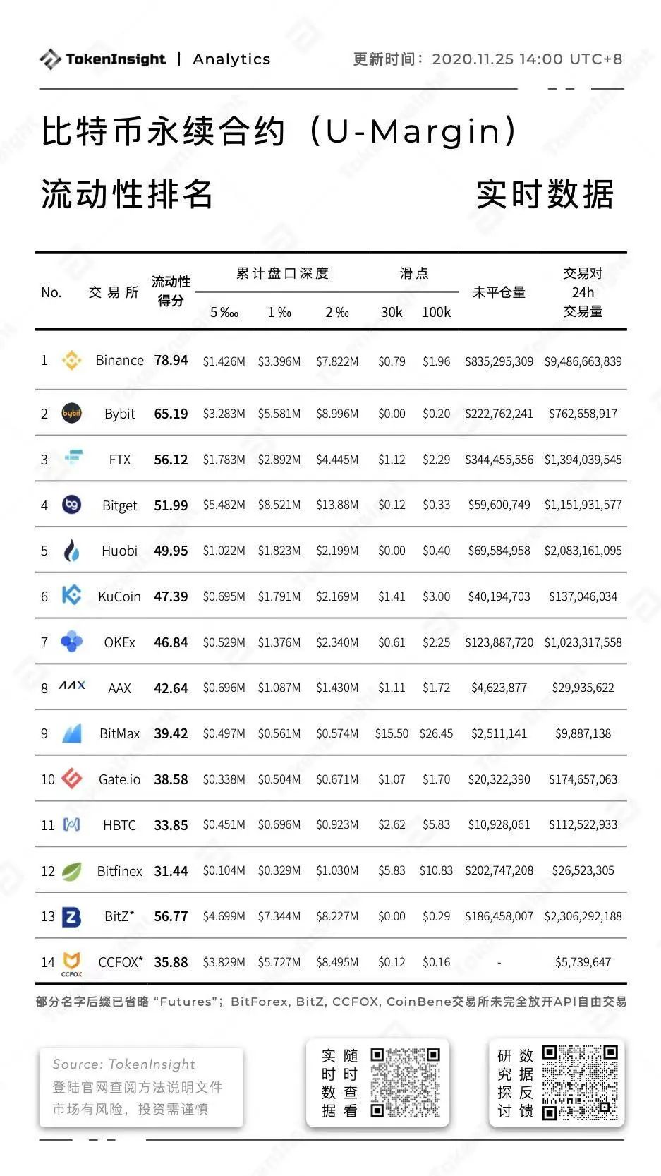 tokeninsight官网_tonight抖音超火的英文歌