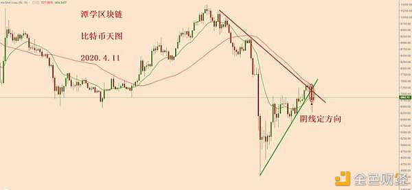 虚拟币做空详细教学_虚拟币做空需要多少保证金