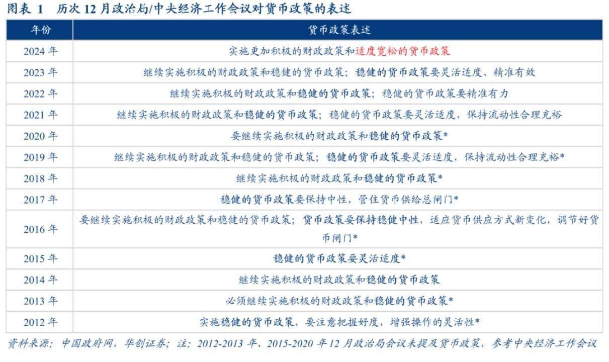 政府工作报告定调货币政策_政府工作报告提出稳健的货币政策要