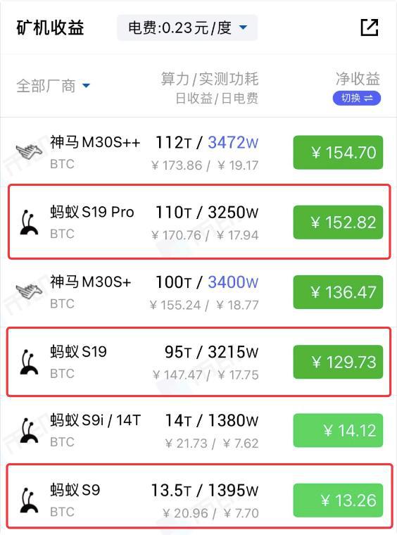 比特币矿机出口挣钱吗_比特币矿机出口挣钱吗是真的吗
