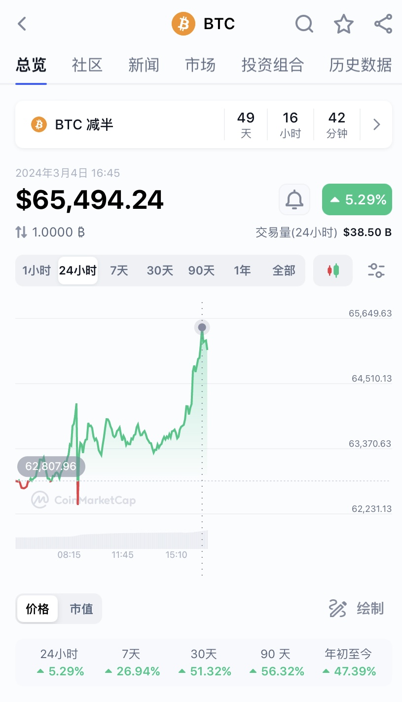 狗狗币今天的最新价格行情_狗狗币价格今日行情走势分析