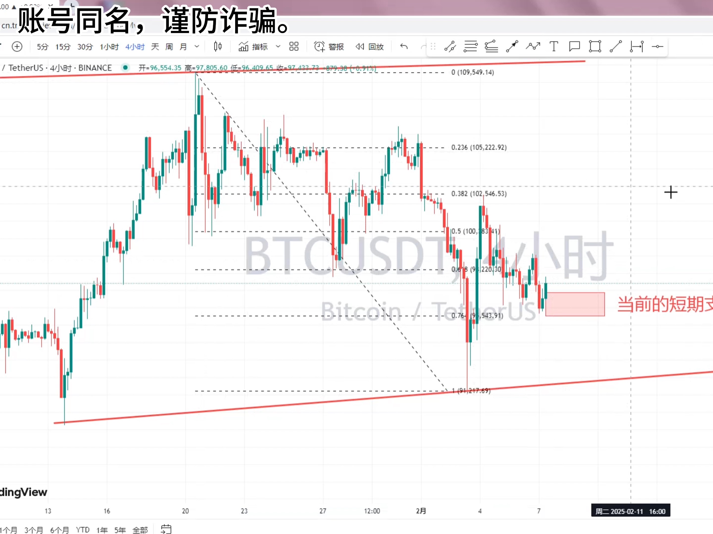 比特币行情分析及策略最新_比特币行情分析及策略最新消息