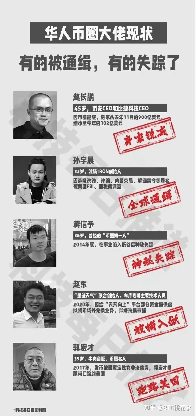我炒币赚了钱合法吗_炒币挣了钱真能取现吗