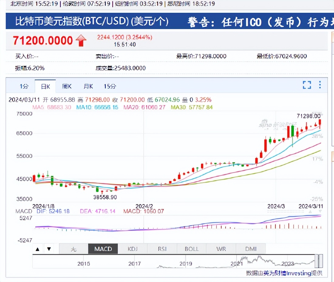 比特币一个多少钱最新价格_比特币一个多少人民币2021