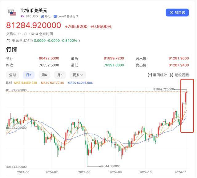 怎么查看虚拟币行情_怎么查看虚拟币行情价格