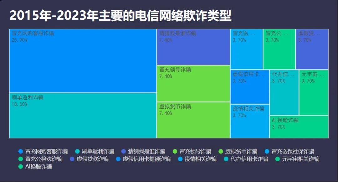 诈骗虚拟货币构成诈骗罪吗的简单介绍