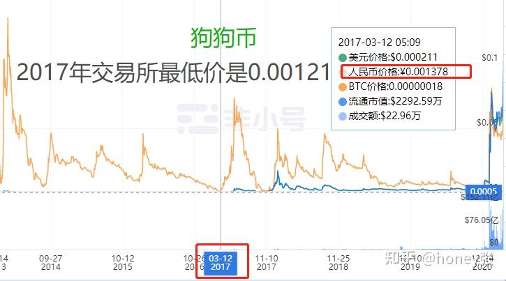 狗狗币的最新消息_狗狗币最新消息及未来发展前景