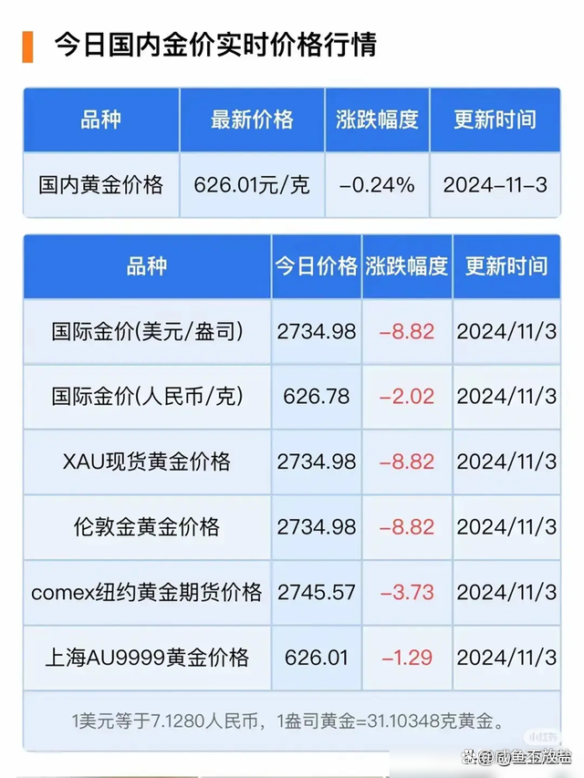 黄金价格实时行情_外汇黄金价格实时行情