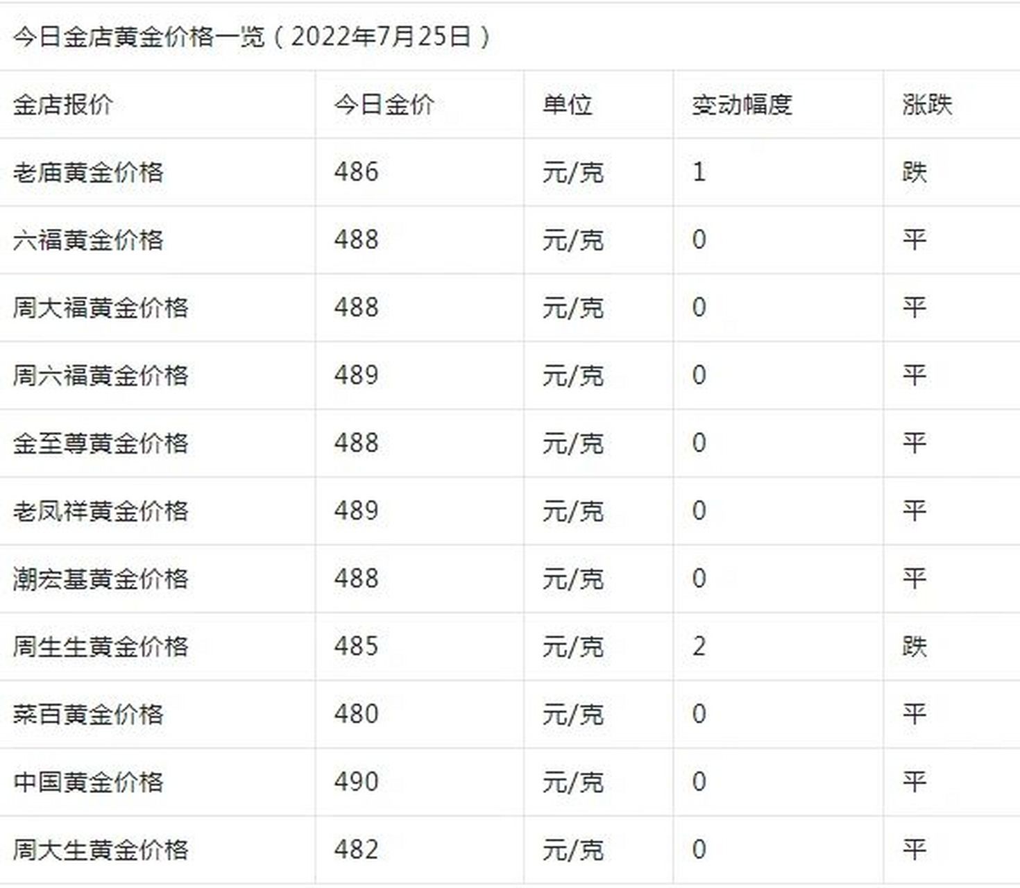 黄金价格实时行情_外汇黄金价格实时行情
