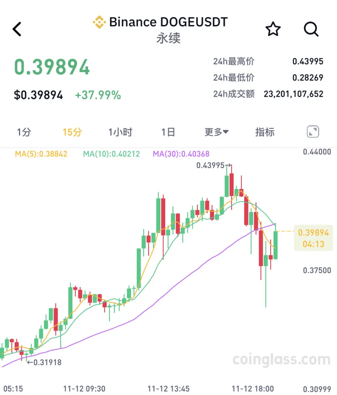 trump价格今日行情_川普币今日价格行情走势图
