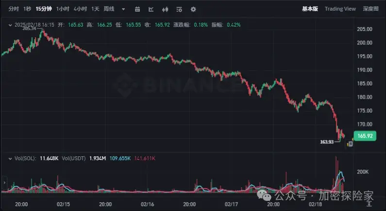 以太坊暴跌最新消息_以太坊暴跌最新消息是真的吗