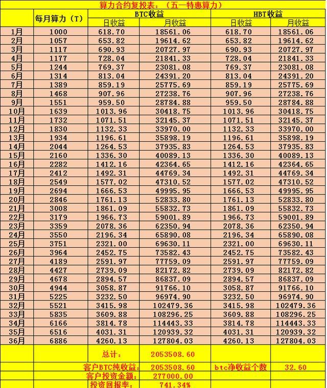 挖矿一天能赚多少钱_挖矿一天能赚2000元是真的吗